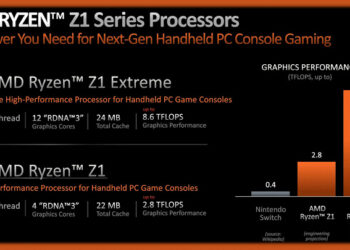 Почти PlayStation 5 в кармане. Представлены процессоры Ryzen Z1 для портативных игровых консолей