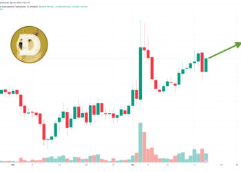 Прогноз цены Dogecoin: трейдеры празднуют “день Doge” и ждут действий Илона Маска
