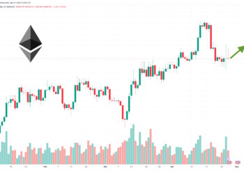 Прогноз цены Эфириума на фоне сильной волатильности — вот куда движется ETH сейчас