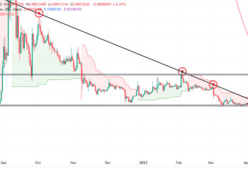 Прогноз цены Terra Luna Classic: что ждет LUNC?