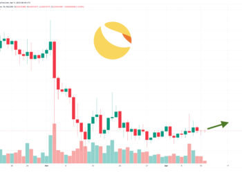Прогноз цены Terra Luna Classic: ралли LUNC набирает обороты