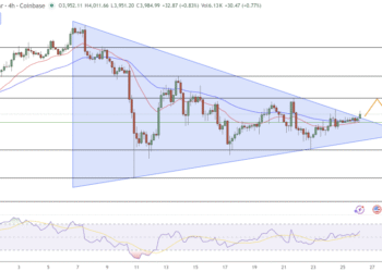 Топ криптовалют недели: графики ETH указывают на прорыв