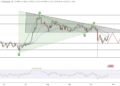 Какую криптовалюту купить сегодня: XRP вырос на 11.4%