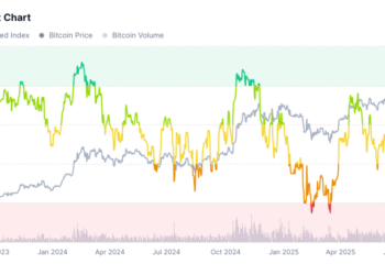 Сезон альткоинов остановил экстремальный страх на крипторынке