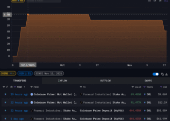 Топ криптовалют: что происходит с Solana на этой неделе?