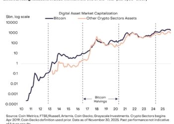 Что будет с рынком криптовалют в 2026 – прогноз от Grayscale