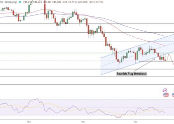 Прогноз цены BTC: хрупкая надежда на восстановление