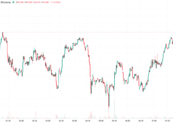 Что происходит с рынком криптовалют – 10 декабря 2025