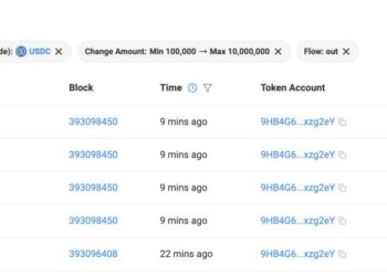 Бывший мэр Нью‑Йорка запустил токен NYC – за минуты он обрушился на 80 %