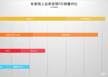Honor WIN провалились в Китае