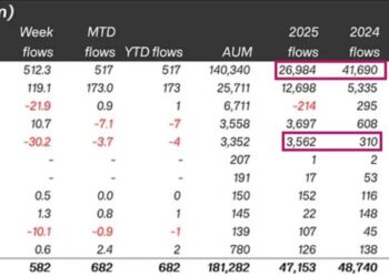 Прогноз по Solana: обгонит ли SOL Биткоин?