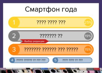 Лучшие смартфоны 2025 года: итоги голосования и мнение редакции