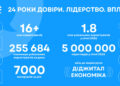 Объединяем силы Digital Economy в технологических и деловых медиа: ITC, The Page, SPEKA, MC.today, Highload