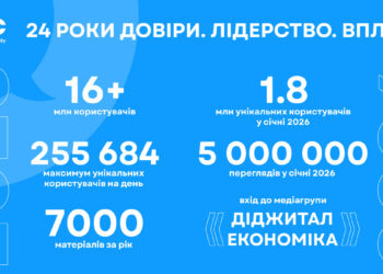 Объединяем силы Digital Economy в технологических и деловых медиа: ITC, The Page, SPEKA, MC.today, Highload