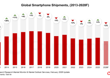Counterpoint: продажи смартфонов рухнут в 2026 году