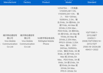 Vivo X300 Ultra замечен в базе регулятора