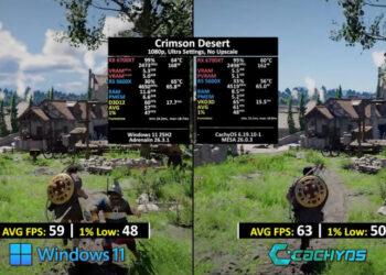 Linux обошла Windows 11 по игровой производительности в Red Dead Redemption 2 и Cyberpunk 2077