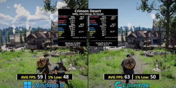 Linux обошла Windows 11 по игровой производительности в Red Dead Redemption 2 и Cyberpunk 2077