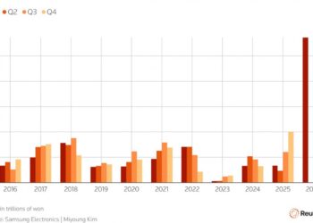 Прибыль Samsung в первом квартале 2026 года стала рекордной