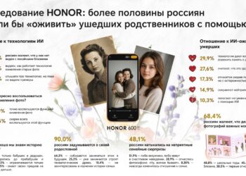 Хотят ли россияне «оживлять» покойную родню при помощи ИИ? Исследование Honor