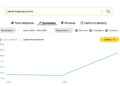 Россияне стали в полтора раза чаще интересоваться покупкой Android-смартфонов