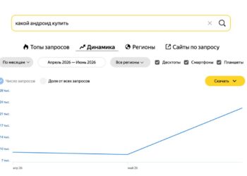 Россияне стали в полтора раза чаще интересоваться покупкой Android-смартфонов