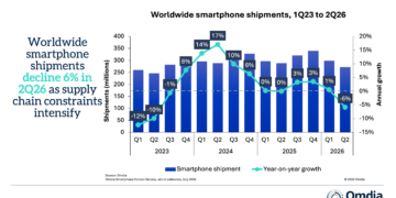 Итоги второго квартала: рекордные продажи Apple и большие проблемы Xiaomi